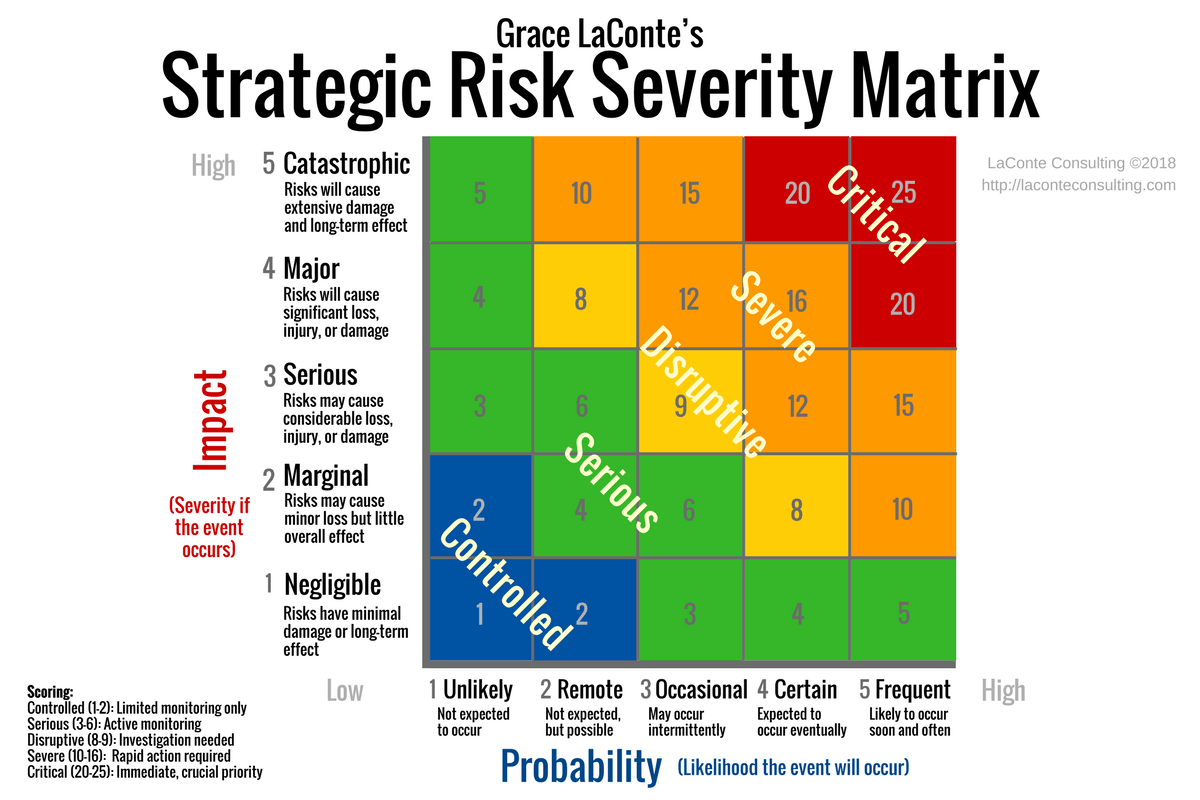 the-strategic-risk-severity-matrix.png